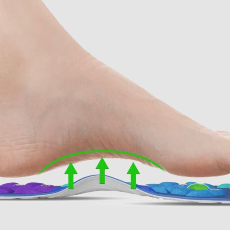 Orthopedic Insoles