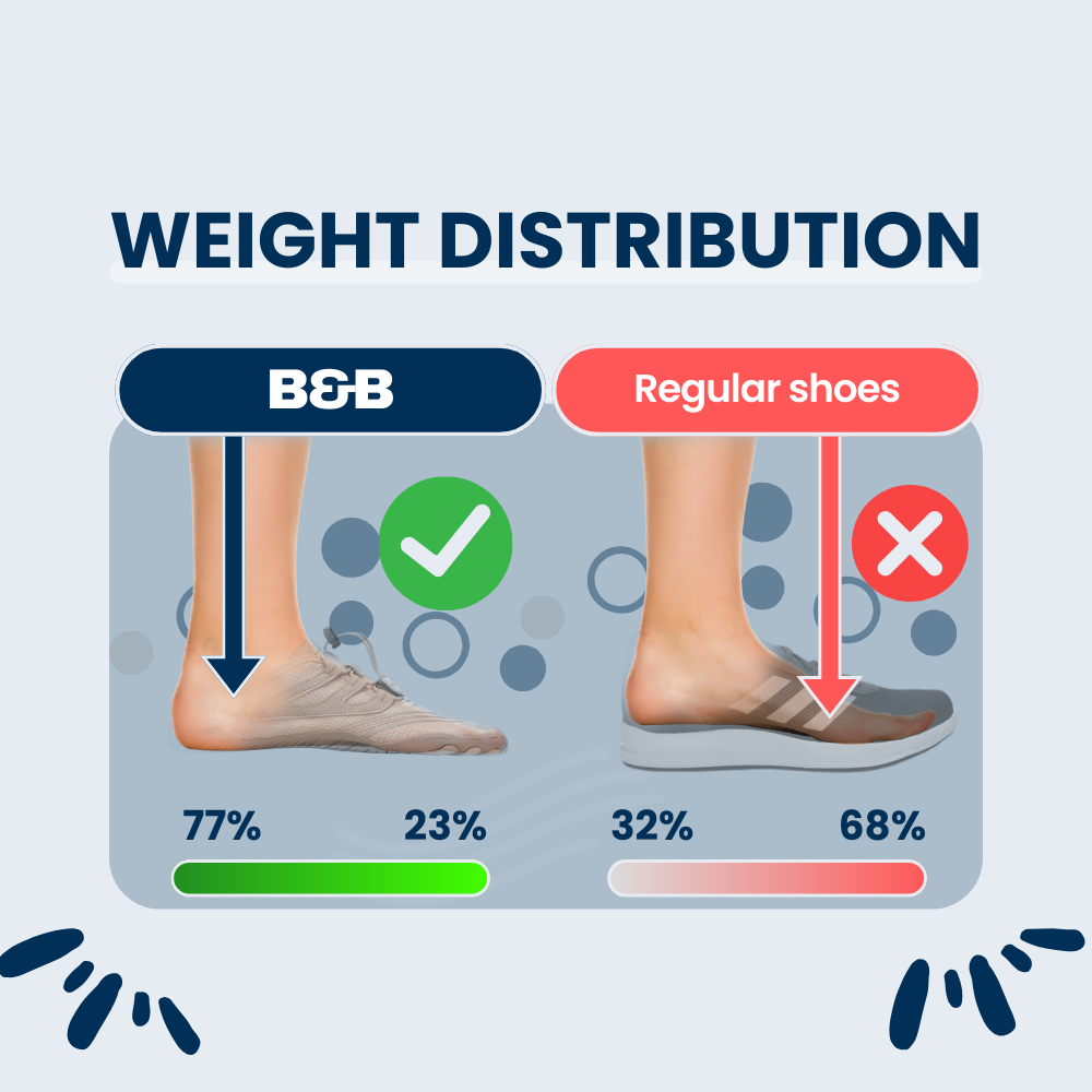 B&B Unisex Barefoot Shoes – Breathable Flexible Everyday Comfort for Casual Walking