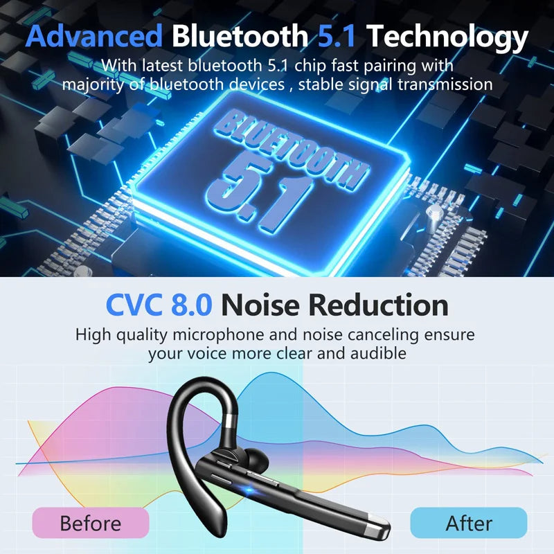 Vezeték nélküli Bluetooth-headset fülkampóval és töltőtokkal