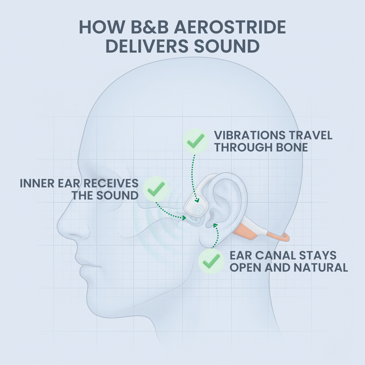 B&B Bone Conduction Wireless Open-Ear Audio Headphones
