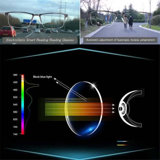 Intelligens optikai progresszív kékfényszűrős szemüveg automatikus látásbeállítással és könnyű fémkerettel
